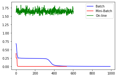 _images/Clase 12 - Redes Neuronales Artificiales_76_2.png